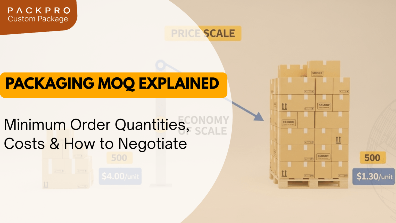Packaging MOQ Explained: Costs, Ranges & Negotiation Tips