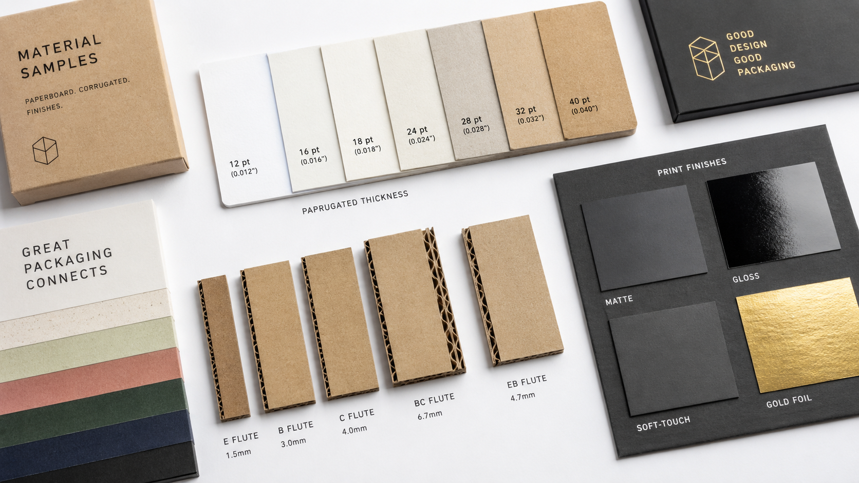 Packaging material selection guide for cost-efficient choices by product type